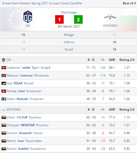 EDG成功晋级无畏契约全球冠军赛决赛